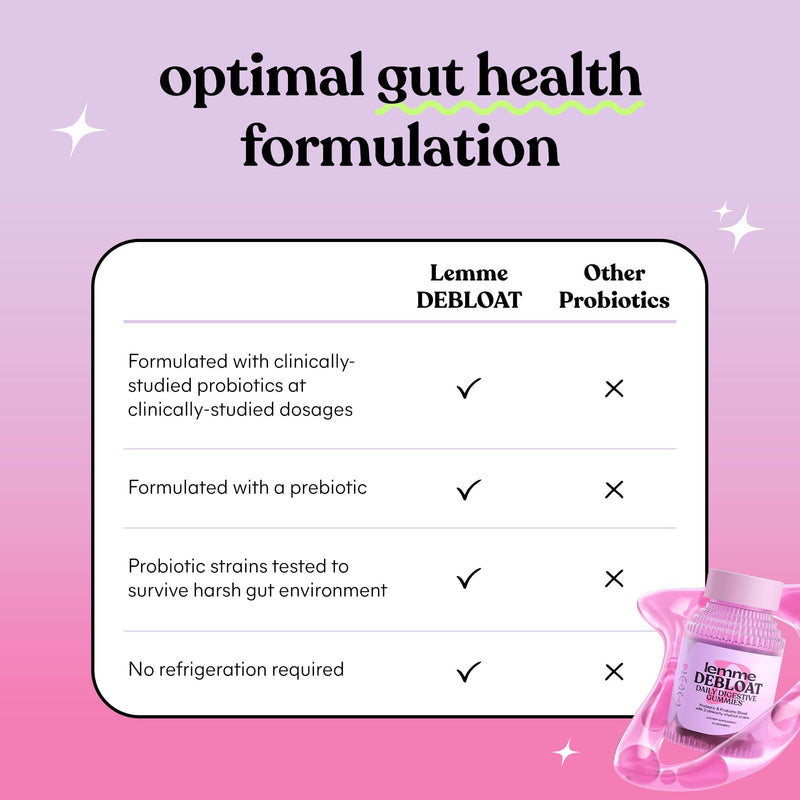 [Australia] - Lemme Debloat - Digestive & Gut Health Gummies with 2 Clinically Studied Probiotics & Prebiotic, 3 Billion CFUs - Vegan, Gluten Free, Non GMO, BlackBerry Flavor (60 Count) 60 Count (Pack of 1) 