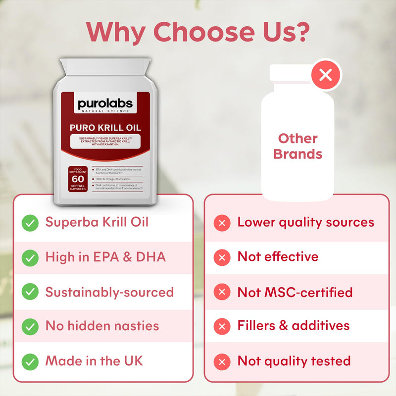 Purolabs Antarctic Krill Oil 1000mg – High Strength Krill Oil Capsules with Omega-3, EPA, DHA, Phospholipids & Astaxanthin – Antarctic Krill Oil for Heart, Brain and Eye Health – 60 Capsules
