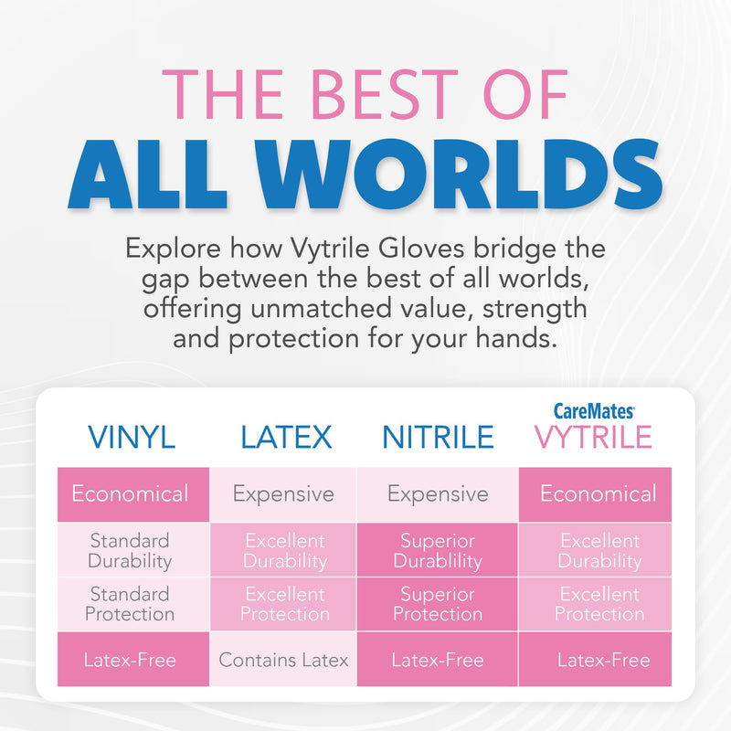 [Australia] - Glove CAREMT GV VYT PWF SM 50 