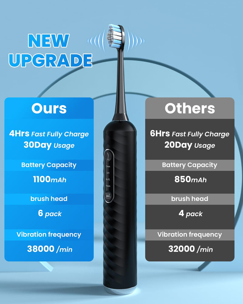 [Australia] - Electric Toothbrush with Water flosser, 3 in 1 Teeth Cleaning Kit with 7 Modes, Electric Toothbrush and flosser Combofor Adults, Water Flosser Portable for Travel and Home (Black) Black 