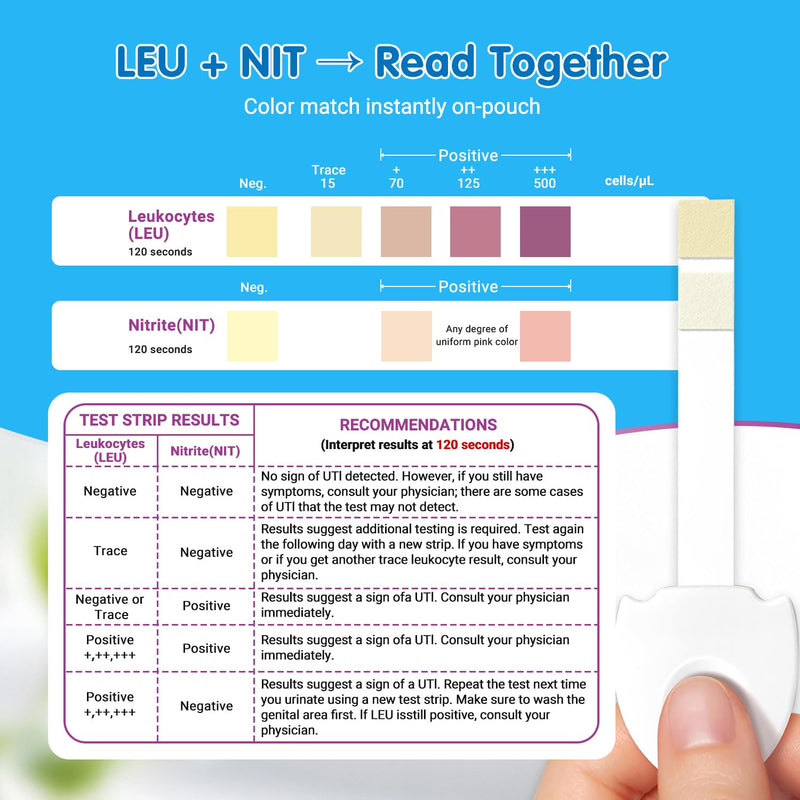 HEAL-CHECK UTI Test Strips, Home Urine Test Kit for Women & Men, 3 Pack | Detect Leukocytes and Nitrite in 2 minutes with easy-grip strips designed for convenient at-home urinary health monitoring 3T
