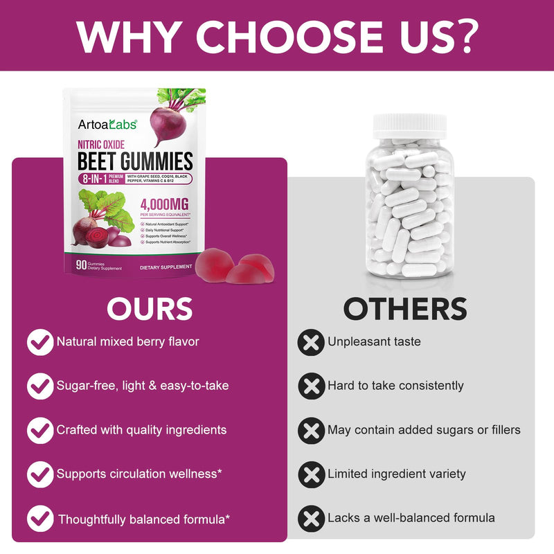 Beetroot Gummies - High Strength Beetroot Supplement Enriched with CoQ10 & Vitamins C & B12 - Antioxidant Nutrients, Daily Nutritional Support, Sugar Free Vegan, Mixed Berry, 90 Gummies