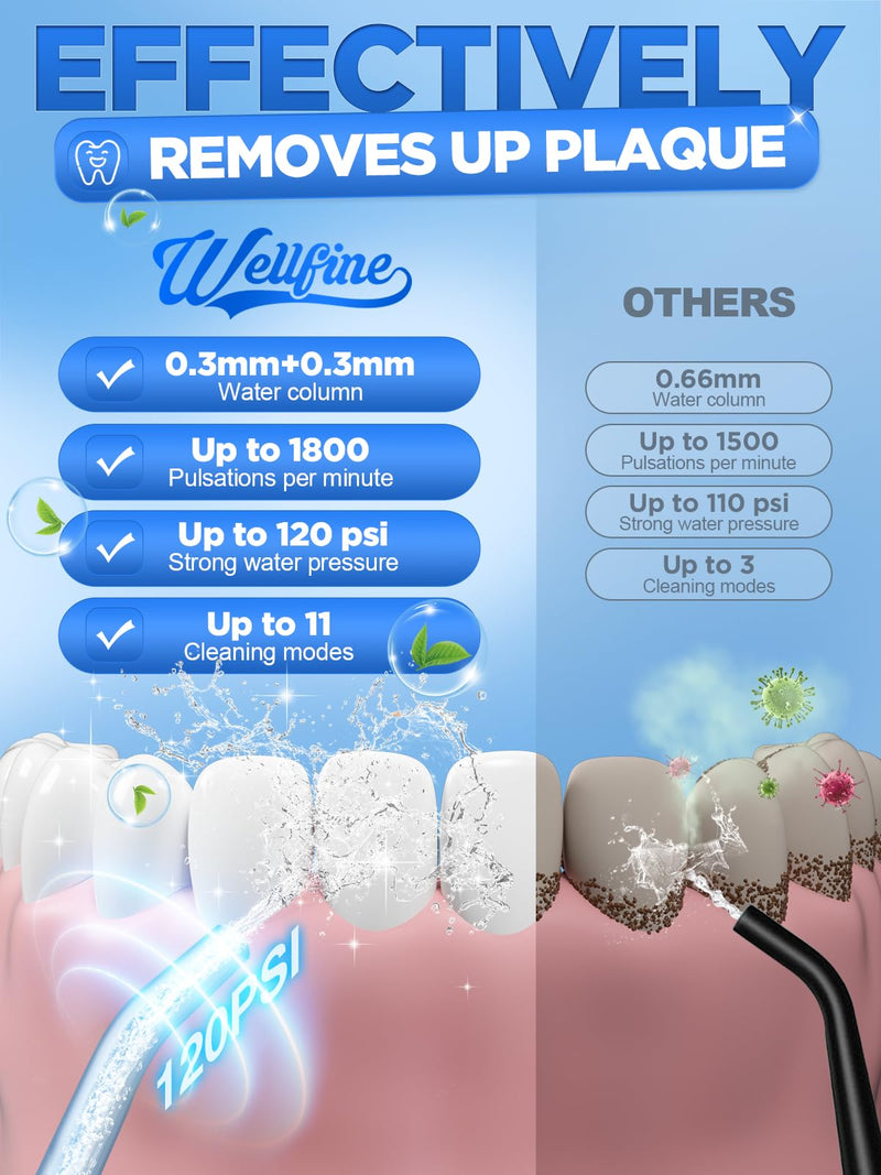 [Australia] - Water Dental Flosser Teeth Pick - 4 Modes Cordless Oral Irrigator 300ML Portable and Rechargeable IPX7 Waterproof Powerful Battery Life Water Dental Piks for Cleaning for Home Travel Black 