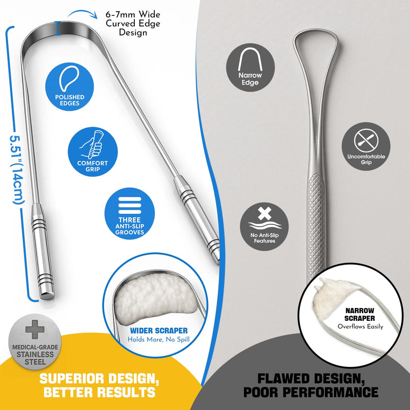 [Australia] - Stainless Tongue Scraper Set for Adults： Easy To Use For Oral Care and Hygiene – Pack Of 2 Stainless Steel Tongue Cleaners, 2 Travel Cases, 4 Floss Picks – Cleaning for Tongue Care & Fresh Breath SILVER 