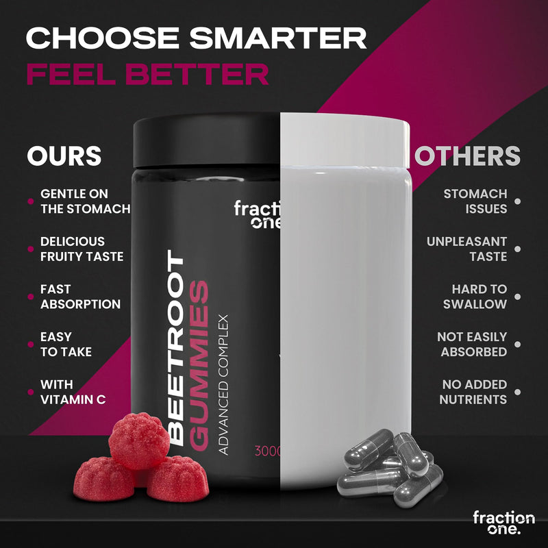 Fraction One Beetroot Gummies – 120 Gummies – 3000 mg per Serving, 5:1 Extract - Enhanced with Vitamin C and Magnesium – Supports Blood Pressure, Vegan, Nitric Oxide Supplement – 60 Days Supply