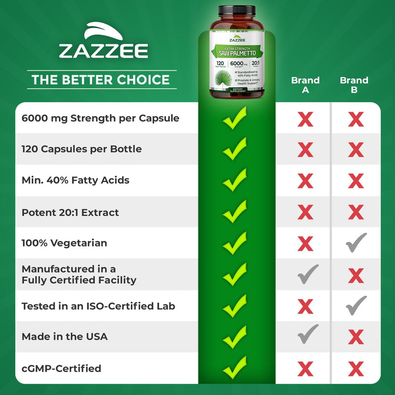 [Australia] - Zazzee Extra Strength Saw Palmetto 20:1 Extract, 6000 mg Strength, 40% Fatty Acids, 120 Vegan Capsules, 4 Month Supply, Concentrated and Standardized 20X Extract, Non-GMO, All-Natural, Made in the USA 
