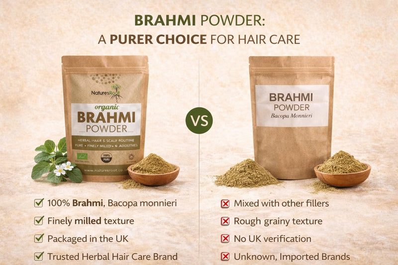 Nature’s Root Organic Brahmi Powder - Ayurvedic Herb | Bacopa Monnieri | Hair Growth Product | Thickening Hair Supplement (500g) 125 g (Pack of 1)