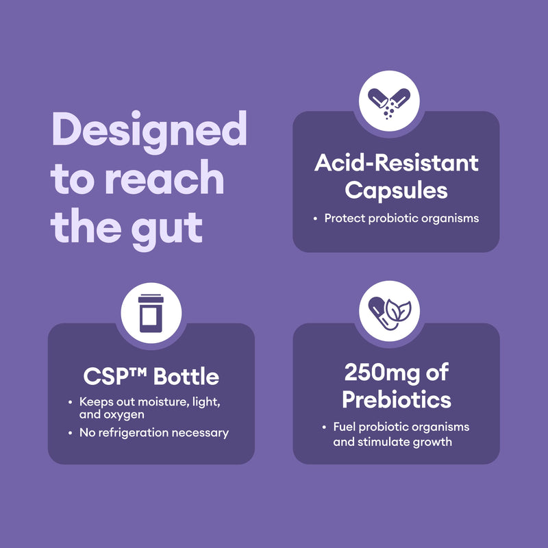 [Australia] - Physician's CHOICE Prebiotic-Probiotic - Multi-Strain Probiotics & Synergistic Prebiotics -Designed for Digestive Health, Supporting Gut Microbiome - Powerful PrePro for Gut Health - for Women & Men 30 Count (Pack of 1) 