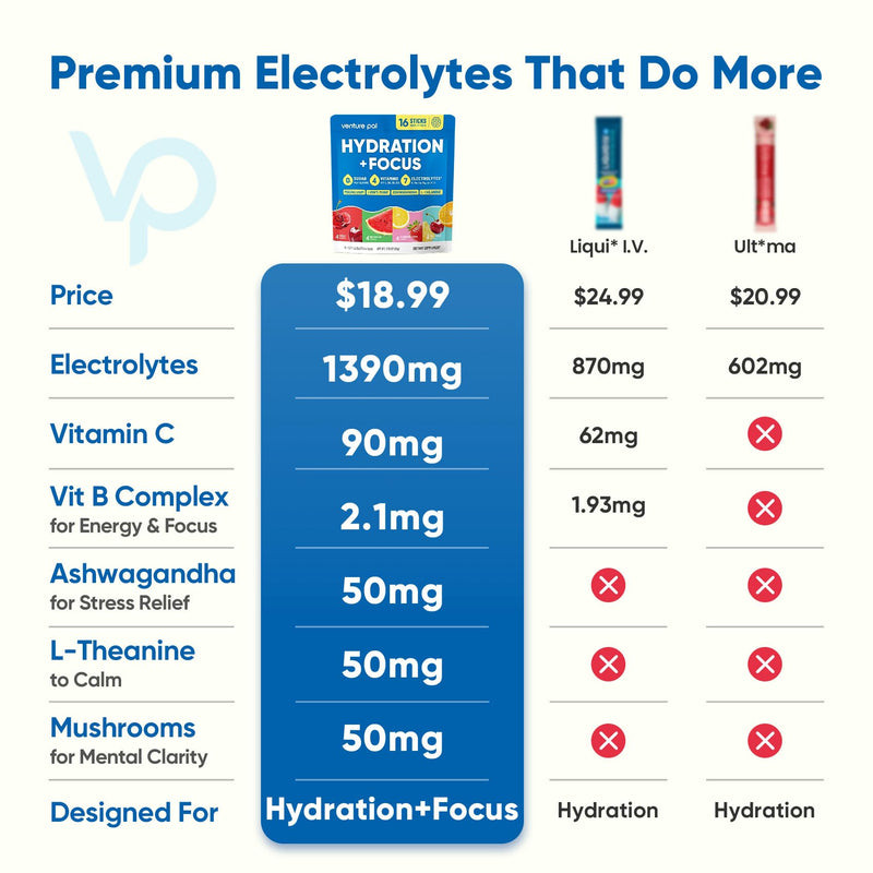 Venture Pal 2-in-1 Hydration Electrolytes Bundle – Focus & Immune Support Powder Packets, 7 Electrolytes, Vitamins, Magnesium, Lion’s Mane, L-Theanine, Elderberry, Sugar Free Drink Mix, 32 Sticks