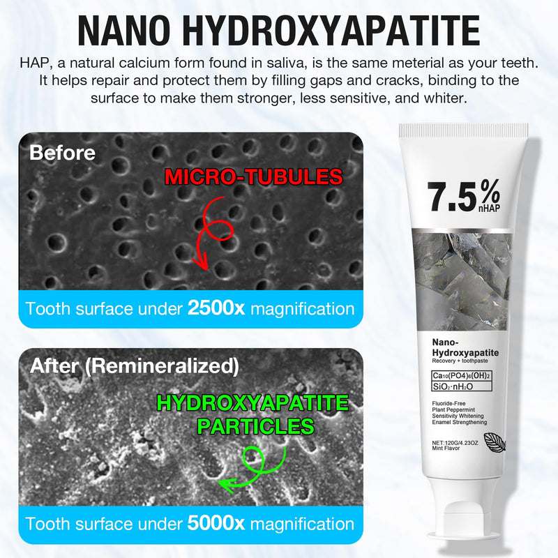 [Australia] - 2PCS Nano Hydroxyapatite Toothpaste for Advanced Enamel Protection and Tooth Strengthening, Gentle and Effective Formula, Gentle Mint, Fresh Breath, Reduce Tooth Sensitivity 2 