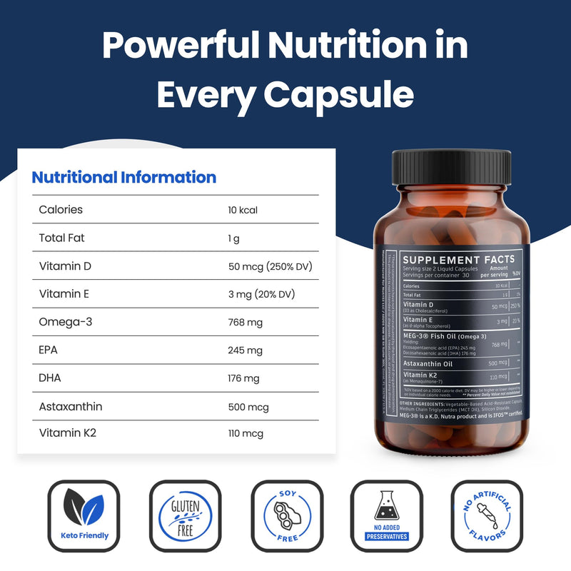 Nutri11 Omega-3 Fish Oil with Vitamin D3, K2 & Astaxanthin — High EPA & DHA, Enteric-Coated Burpless Softgels | No Fishy Aftertaste | Doctor Formulated | 60 Liquid Capsules