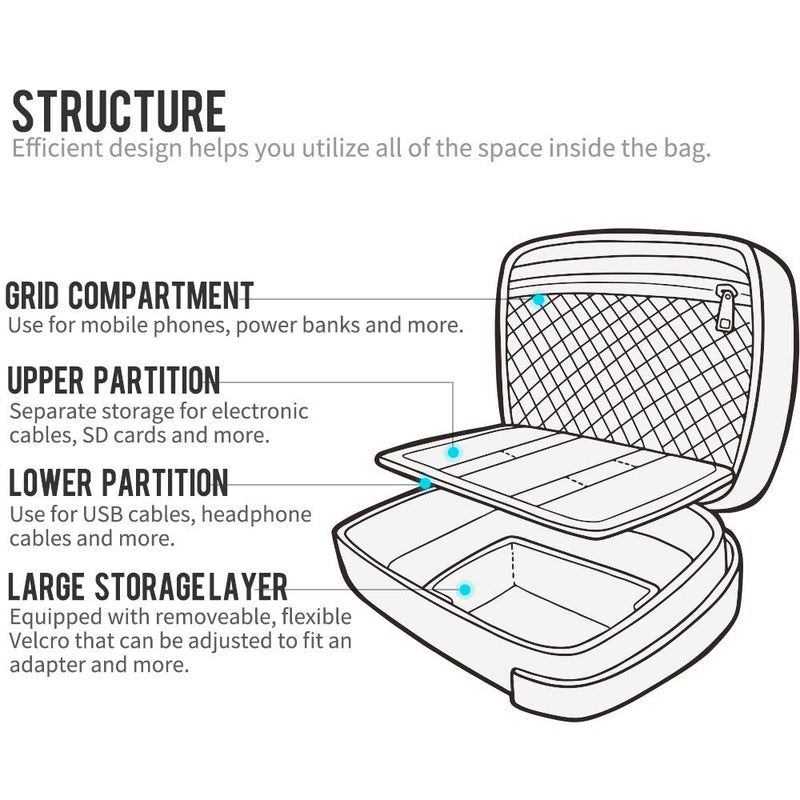 pack all Packing System Bundle | Electronic Organizer (Gray) & 20L Foldable Backpack (Black)