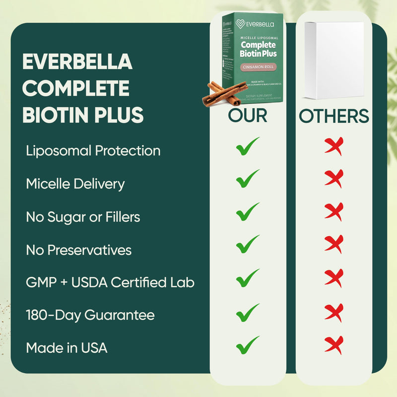 Complete Biotin Plus Liposomal Liquid Pouches with Pumpkin Seed Oil, Black Cummin Seed Oil & Vitamin D3 | Supports Nail, Skin & Hair Growth | Cinnamon Roll Flavor | 15-Day Supply