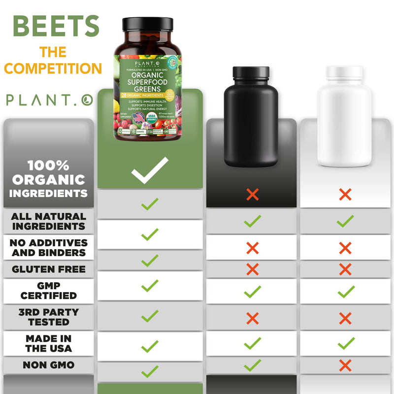 [Australia] - Plant.O Organic Super Greens [Fruit & Veggie Supplement] High Absorption Antioxidants from Green Powder with Alfalfa, Beet Root, Tart Cherry for Immune Support, Gut Health, Energy, 60 Veggie Tablets 60 Count (Pack of 1) 