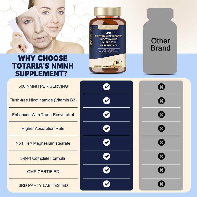 Totaria NMNH 500mg (Dihydronicotinamide Mononucleotide), Premium NMN Alternative Supplement w/Niacinamide (Vitamin B3), Quercetin, Trans-Resveratrol, 60 Ct 60 Count (Pack of 1)