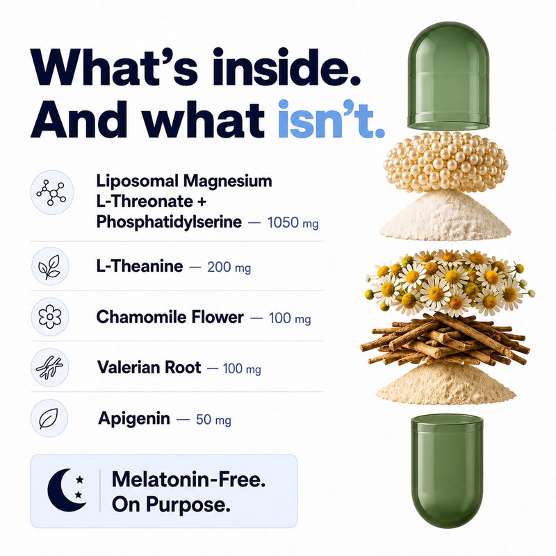 Liposomal Magnesium L-Threonate with Apigenin, 60 Caps | Melatonin-Free Restful Sleep & Calm Focus Support: 7-Ingredient Formula with L-Theanine, Valerian Root & Chamomile