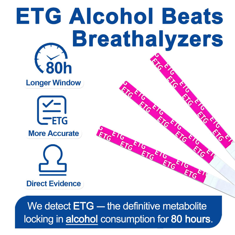 ETG Alcohol Urine Strips, High Sensitivity | Rapid 2-Minute Results for Home/Workplace/Rehab Testing | 24-80 Hour Detection Window [20 Pack] 20 Pack