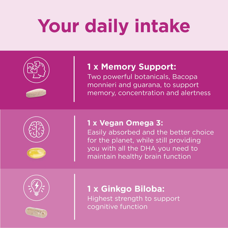 Healthspan Brain Synergex | 28 Day Supply | Brain Health Supplements | Ginkgo Biloba, Neuro-Vitamin Complex, Opti-Omega 3 & Phospholipid Complex