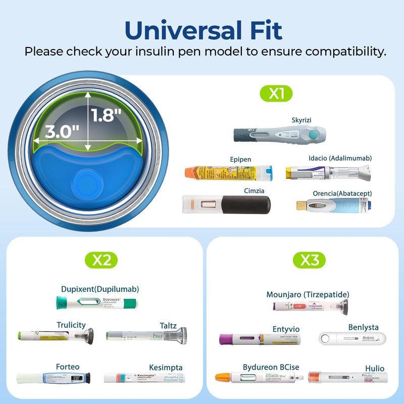 [Australia] - AUVON Large Insulin Pen Cooler for 3-6 Pens with Medical Tag, TSA Approved Insulin Travel Cooler with Portable Handle, Diabetic Travel Case with Gel Ice Pack and Anti-freezing Drawstring Bag 