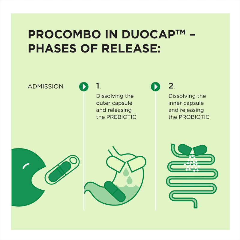 ProCombo – The smart synbiotic with targeted Directing of Good Bacteria. Double Capsule Liquid Formula for Fast Results. 1 Capsule a Day! Laboratory Tested (10 Capsules) 10 Capsules
