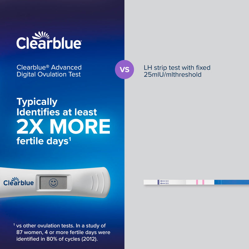 Clearblue Advanced Digital Ovulation Test Kit, 32 Count 32 Pack of (1)