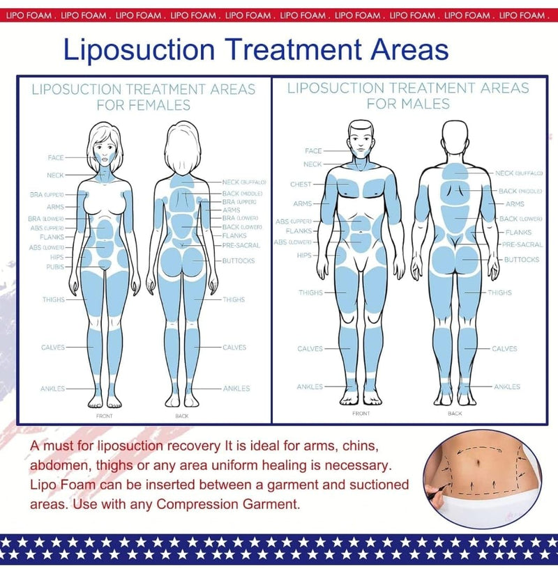 3 Lipo Foam - Lipo Lumbar Molder Faja Foam Board-Bbl Medical Surgery Post Liposuction Abdominal Compression