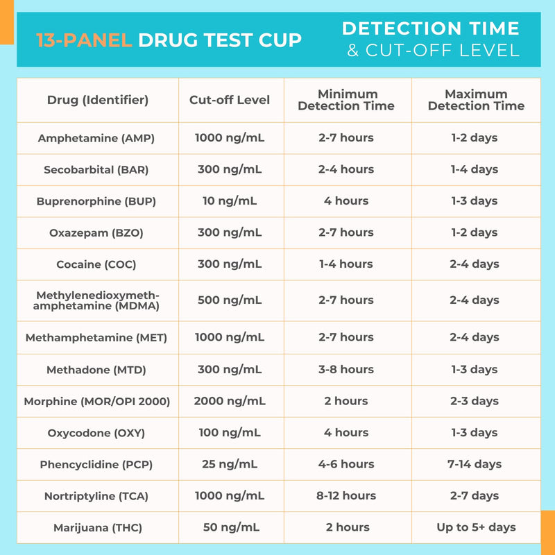 Areta 2 Pack Multi-Drug Test Cup, 13 Panel Home Urine Drug Screen Test Kit | Detected for THC, AMP, BAR, BUP, BZO, COC, MDMA, MET, MTD, OPI, OXY, PCP, TCA, Instant Home Drug Screen Test-#ACDOA2-1134 2 Count