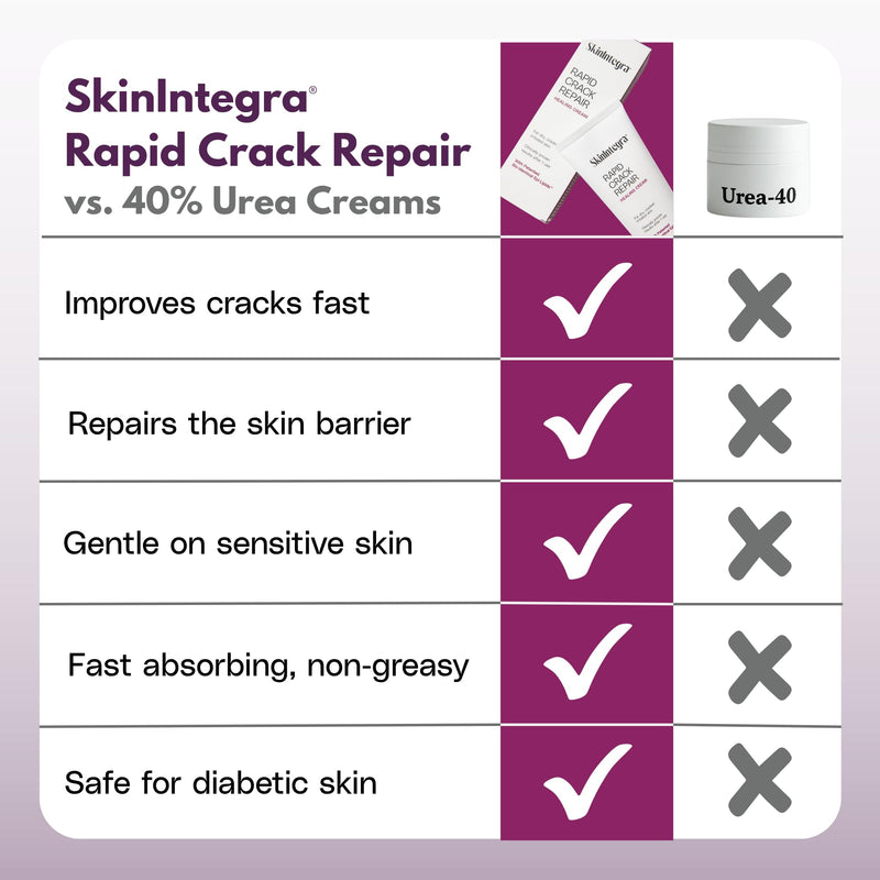 Rapid Crack Repair Cream, 25% Urea with Lactic Acid, Restores Cracked Heels and Diabetic Feet, Post-Surgery Scar Care, Fragrance-Free Barrier Cream, 3 oz 1