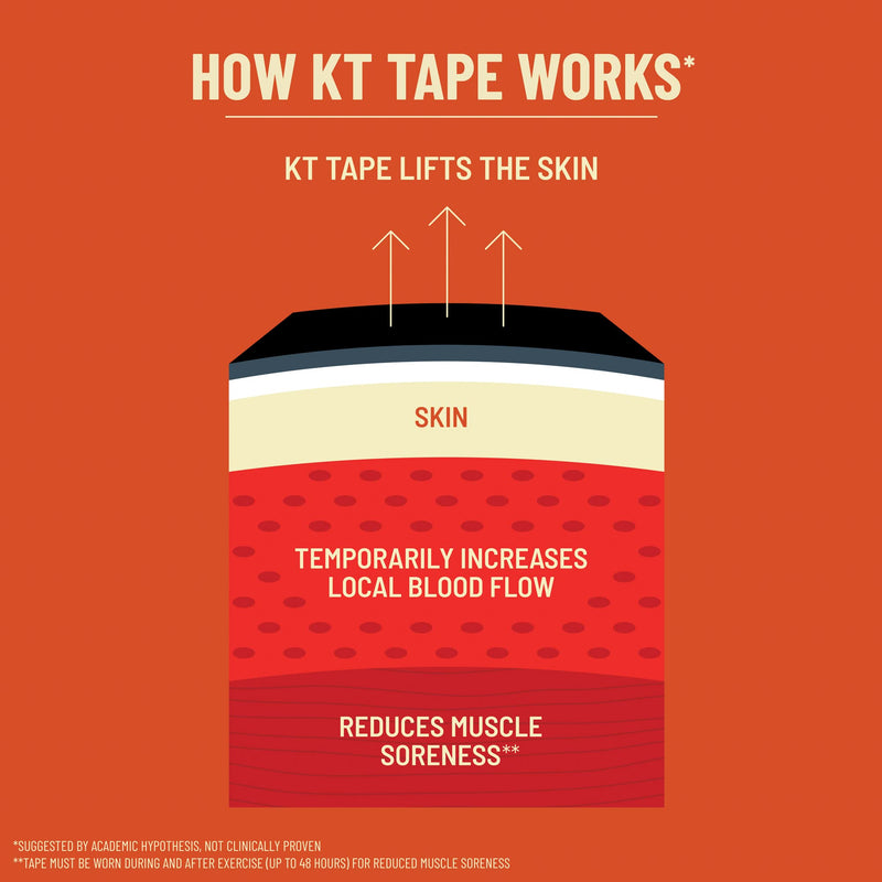 [Australia] - KT Tape, Original Cotton, Elastic Kinesiology Athletic Tape, 16’ Uncut Roll Black 