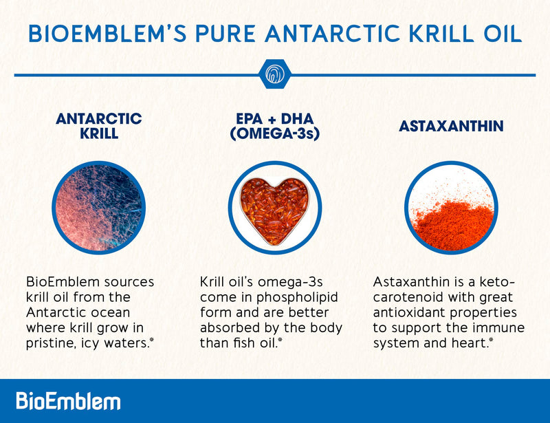 [Australia] - BioEmblem Antarctic Krill Oil Supplement | 1000mg | Omega-3 Oil with High Levels of EPA + DHA, Astaxanthin, and Phospholipids | No Fishy Aftertaste | 60-Count Non-GMO Softgels 60 Capsule 
