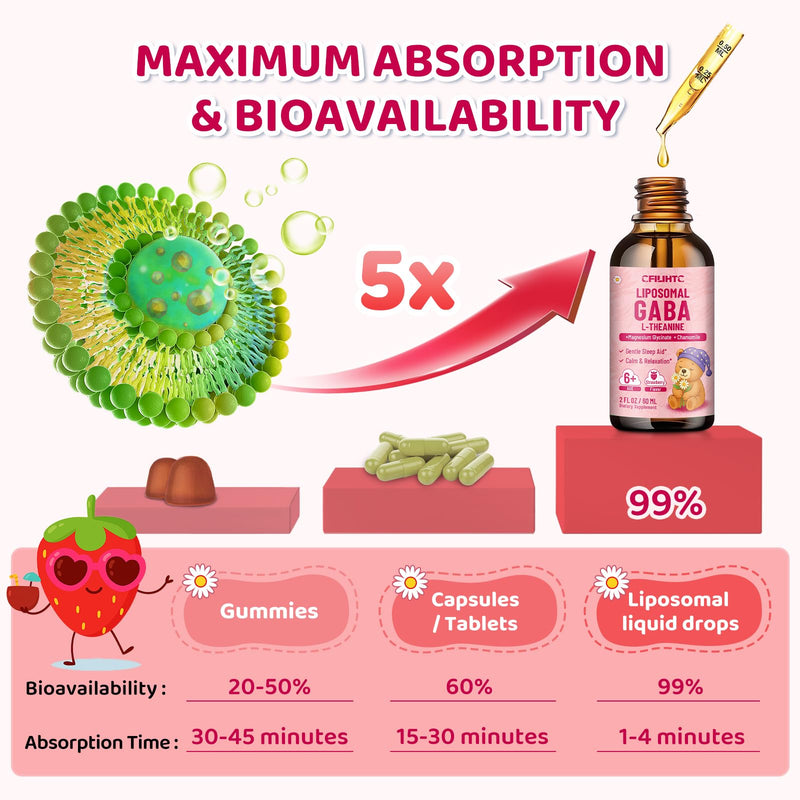 2 Pack Liposomal GABA L-Theanine Drops for Kids - Liquid GABA Supplement with Magnesium, Chamomile, Lemon Balm & Vitamin B6 - Support Relaxation, Focus & Stress Relief for Kids & Adults - Strawberry 2 Fl Oz (Pack of 2)