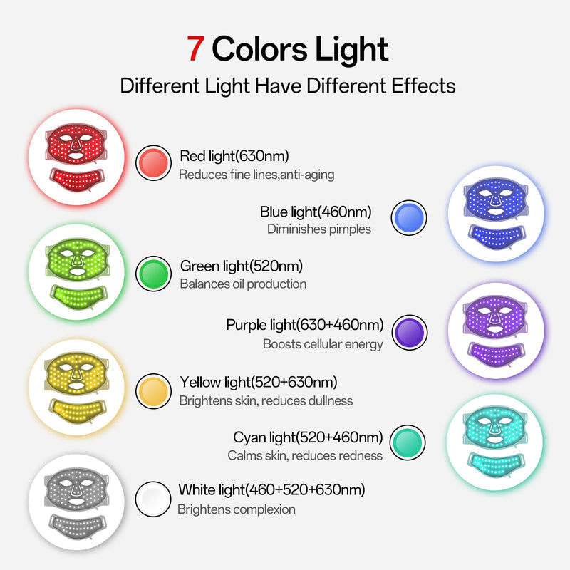 [Australia] - Red Light Mask for Face and Neck - Facial Skin Care Device, Portable, Lightweight, Rechargeable and Ergonomic Design for Home (White) White 