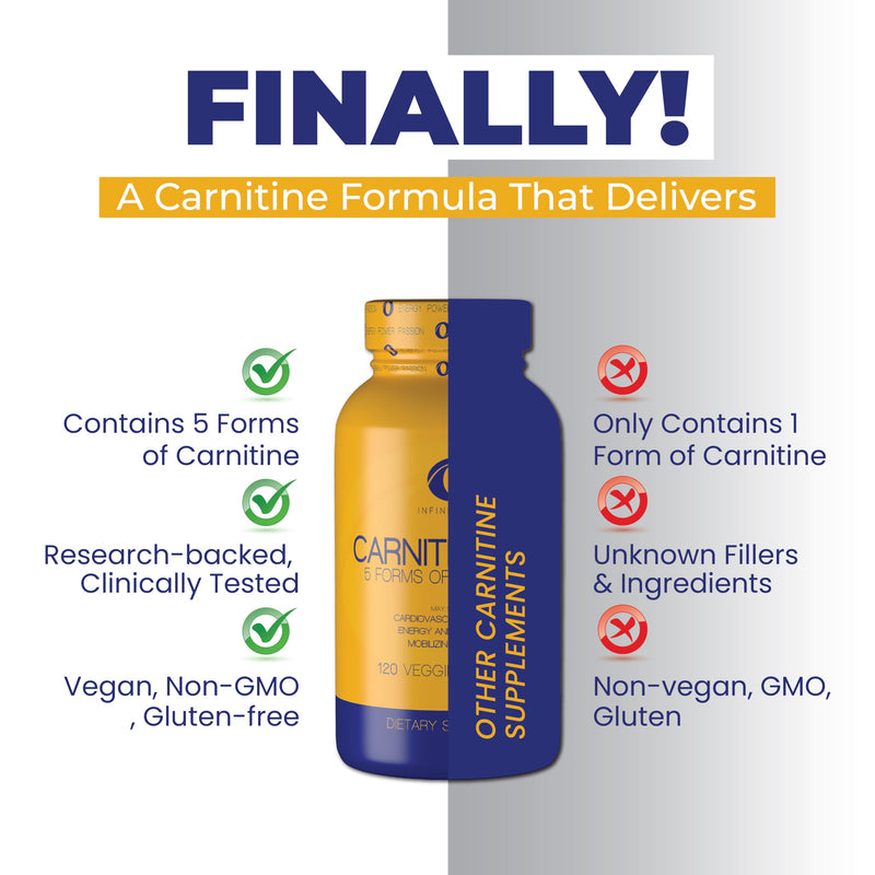 [Australia] - Infinite Labs L Carnitine 1000mg MTX - Amino Acid Blend of Carnitine Fumarate, L-Carnitine L-Tartrate, Acetyl L-Carnitine, L-Carnitine HCL, L-Carnitine Base 120 Veggie Capsules. 