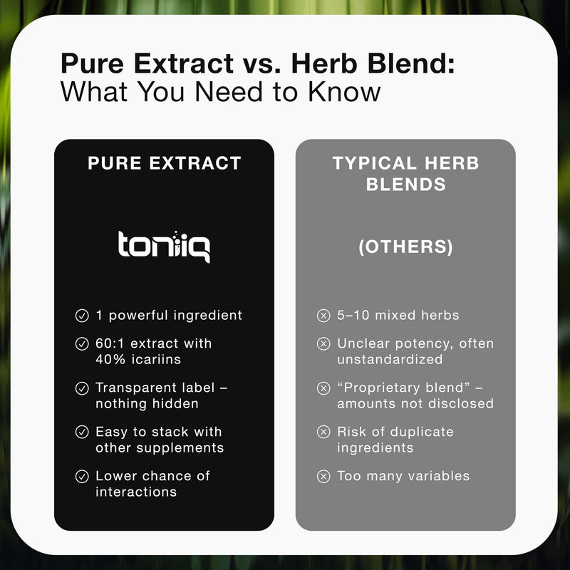 [Australia] - Super Strength Horny Goat Weed for Men & Women 60,000mg - Epimedium sagittatum - 40% Icariins - 60: 1 Concentrated Extract from 1000mg Formula - 3P Tested - Premium hornygoatweed for Men - 60 Caps 60 Count (Pack of 1) 