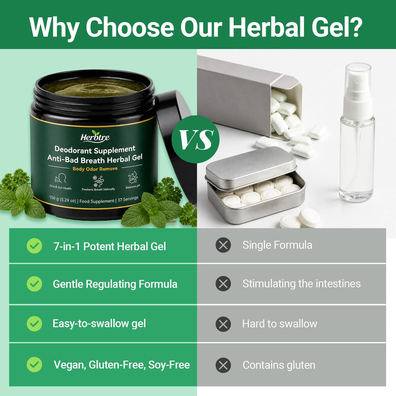 Anti-Bad Breath Herbal Gel Supplement - Body & Breath Odor Control from The Inside - Internal Deodorant, Natural Herbal Deodorant Gel with Parsley & Chlorophyll, Balances Oral & Gut Health
