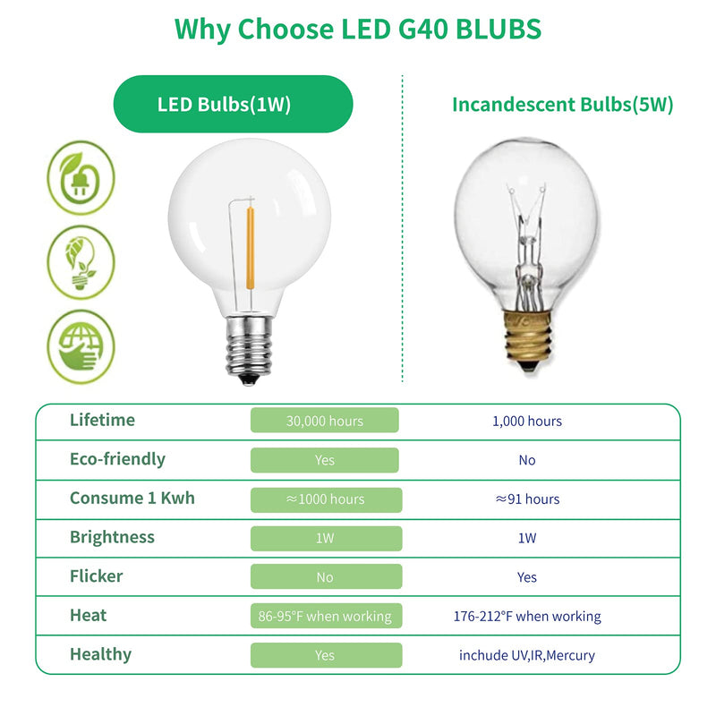 [Australia] - Meconard G40 Led Replacement Light Bulbs, E12 Screw Base Shatterproof Globe Bulbs for Outdoor String Lights, 1Watt Equvalent to 5 Watt Incandescent Bulbs,Warm White, 25Pack Warm White 25 Count (Pack of 1) 