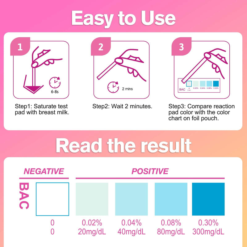 [Australia] - Easy@Home Breastmilk Alcohol Test Strips, at Home Alcohol Test for Breastfeeding and Lactation Milk Testing, Give Nursing Mothers Clarity, Easy, Quick and Precise Detection, EBA-20T, 20-Pack 