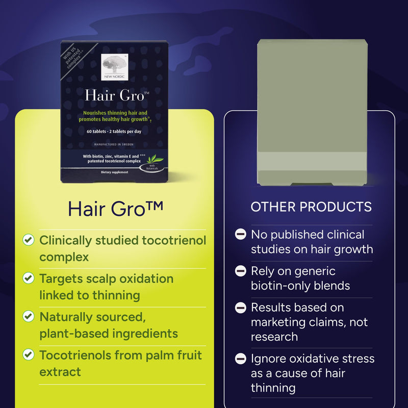 NEW NORDIC | Hair GRO Tablets | Biotin & Tocotrienol Complex | 60 Count | Daily botanical hair supplement formulated with biotin and a tocotrienol complex for your daily routine 60 Count (Pack of 1)