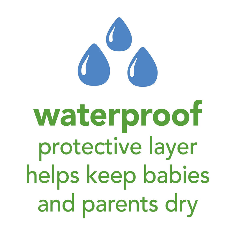 [Australia] - green sprouts Stay-dry Milk Catcher Bibs Aqua - 3pk 3 Count (Pack of 1) 
