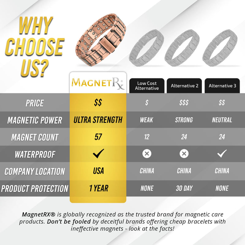 [Australia] - MagnetRX® 3X Strength Copper Bracelet – 99.9% Pure Copper Bracelets for Men with Magnets – Premium Fold-Over Clasp and Adjustable Bracelet Length with Included Sizing Tool (Stealth) Stealth 