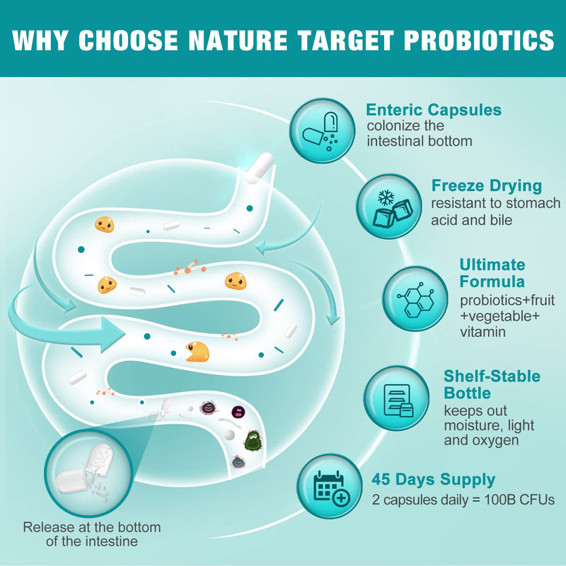 [Australia] - NATURE TARGET Probiotics for Women-Men-Kids Digestive Health, Prebiotics and Probiotics for Women, 100 Billion for Gut and Immune Health, No Refrigeration, 90 Veggie Capsules (45 Days Supply) 