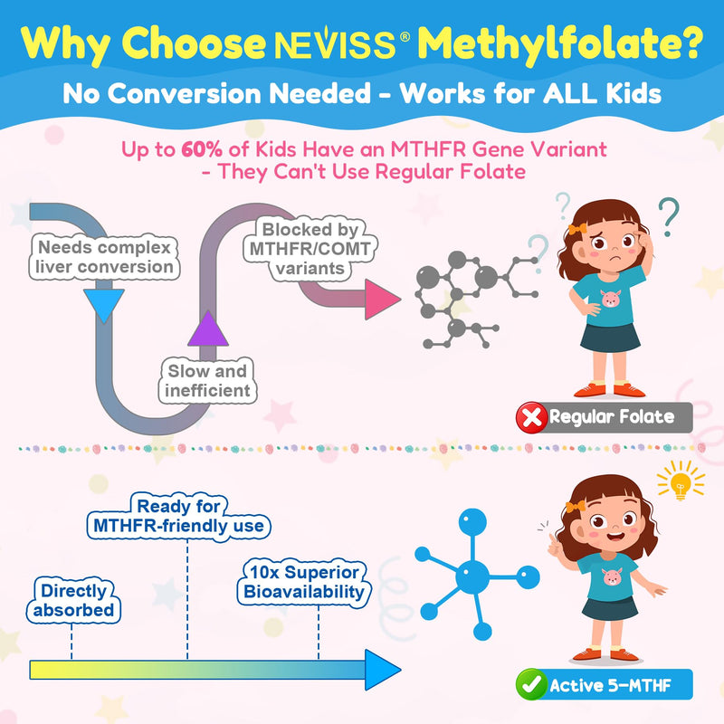 Kids L-Methylfolate Gummies, Focus Gummies For Kids + Magnesium, Saffron | Active 5-MTHF Kids Methylated Multivitamin + Lion's Mane, Choline, Methyl B12 & B6 for Brain, Mood, Bēhavior, No Sugar, 2Pack