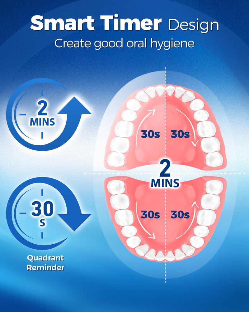 [Australia] - Rotating Electric Toothbrush for Adults with 8 Brush Heads (2 Types), 4 Modes Deep Clean Electric Toothbrush with Rechargeable Power and 2 Min Smart Timer, Fast Charge (Black) Black 