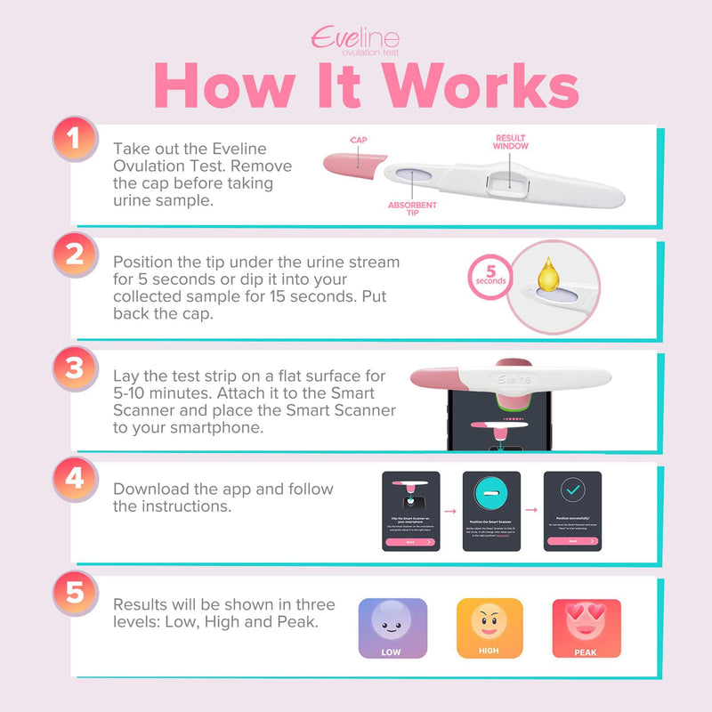 Eveline Digital Ovulation Test Predictor Kit - 5 Easy at Home Ovulation Test Strips with Smart Scanner for One Cycle, Digital Results on Eveline App, 99% Accuracy, FSA/HSA Eligible 5 Count (Pack of 1)