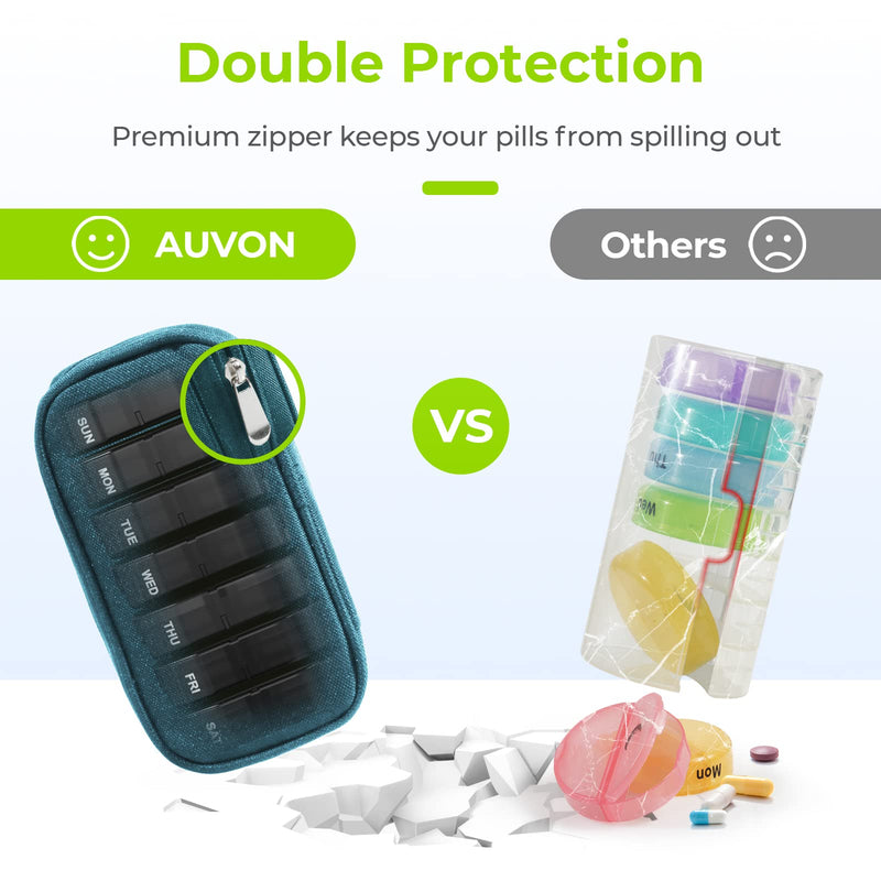 AUVON Canvas Bag Travel Pill Organizer 2 Times a Day, Large AM/PM Weekly Pill Box 7 Day Pill Case with Portable Cyan Zipper Cloth Bag for Holding Supplements, Vitamins and Fish Oils | Large Pill Organizer 2 Times a Day, Weekly Pill Box 7 Day for Supple...
