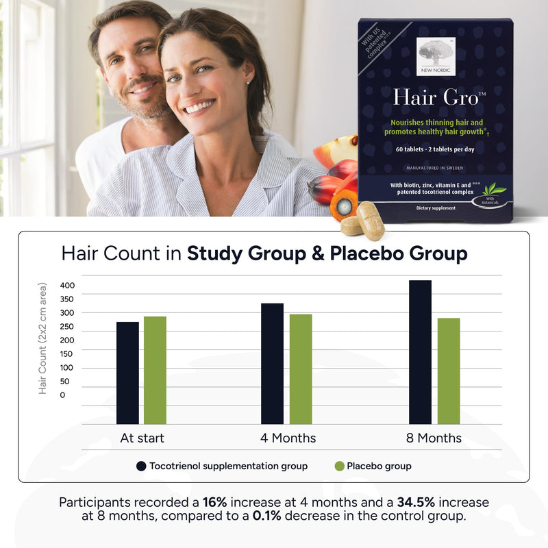 NEW NORDIC | Hair GRO Tablets | Biotin & Tocotrienol Complex | 60 Count | Daily botanical hair supplement formulated with biotin and a tocotrienol complex for your daily routine 60 Count (Pack of 1)