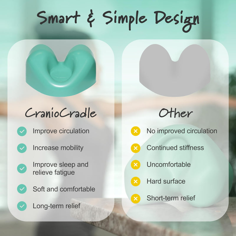 CranioCradle Home Therapy System, Original - Relieves Head, Neck, Back & Shoulder Pain - Ease Symptoms Caused by Chronic Head & Neck Issues, Headaches, Migraines, TMJ Syndrome, Whiplash, Sciatica