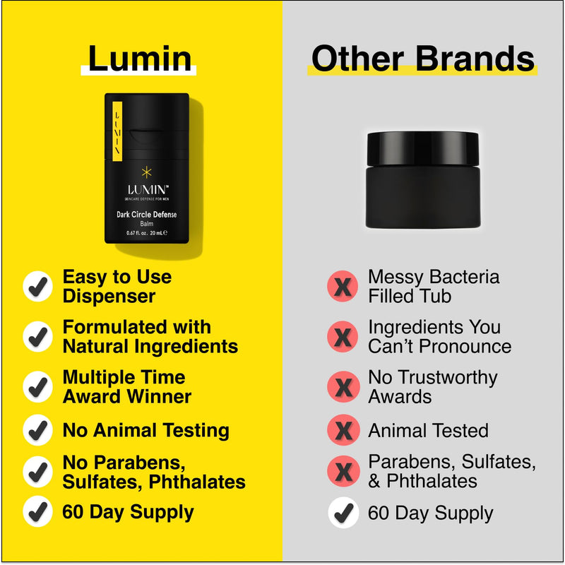 [Australia] - Lumin - Dynamic Duo - Skin Care kit for Men - Includes: Charcoal Face Wash Daily Detox & Daily Face Moisturizer,Suitable for all skin types, Daily Use, Two Month Supply 