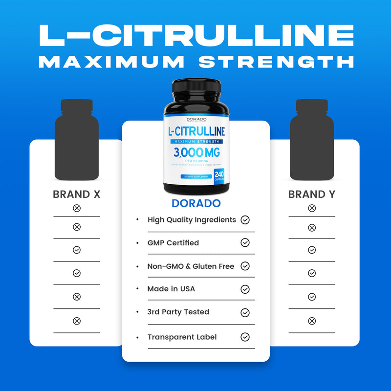 [Australia] - L Citrulline 3000mg Supplement (240 Capsules) Support L Arginine & Nitric Oxide Pills - Stamina, Endurance, Performance for Workouts - NO Supplements for Men - Gluten Free, Non-GMO, Vegan Capsules 