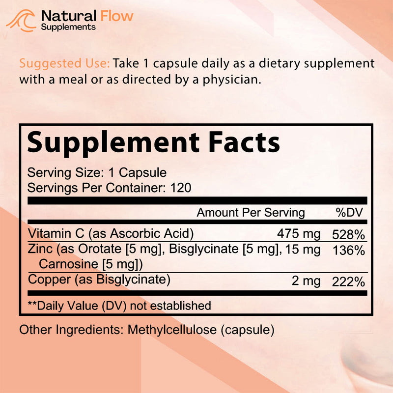 Zinc Supplement Complex with Copper and Vitamin C, Prebiotic Fiber Supplement 5-in-1 Capsules